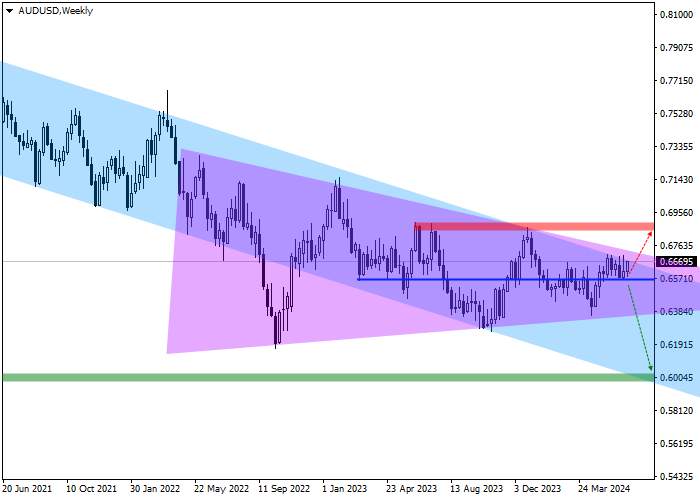 AUD/USD: QUARTERLY REVIEW