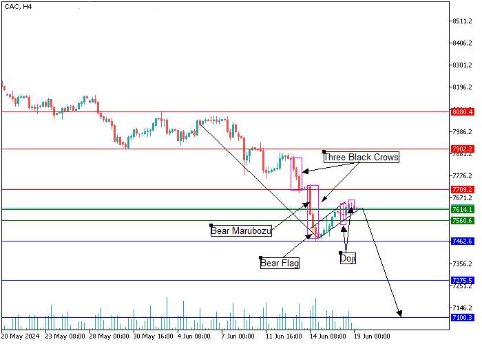 CAC 40: ANALISIS CANDLESTICK