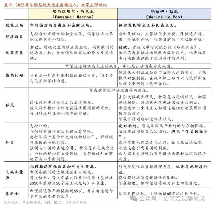 欧洲右翼势力崛起，有何影响？