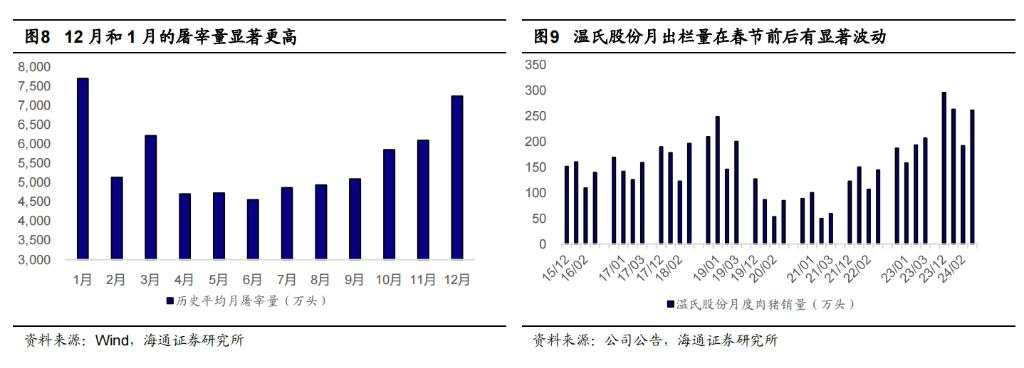 该如何理解和预判猪周期？