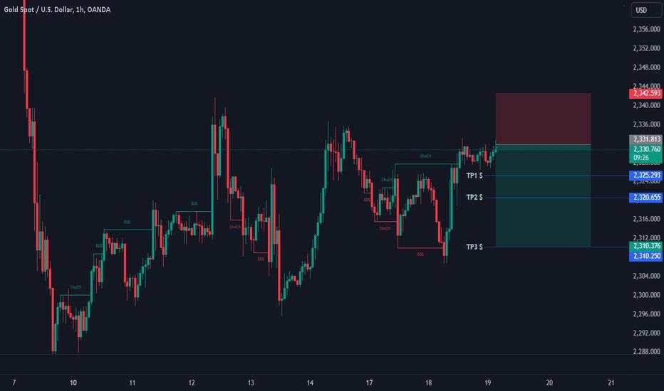 XAUUSD Short Idea