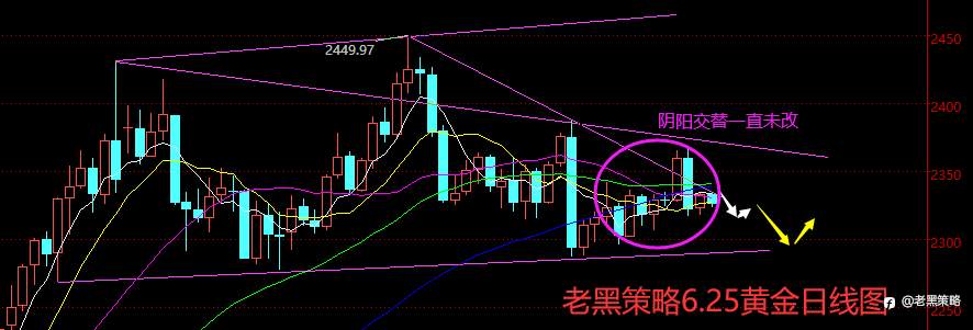 老黑策略：6.25外汇、黄金、原油分析策略