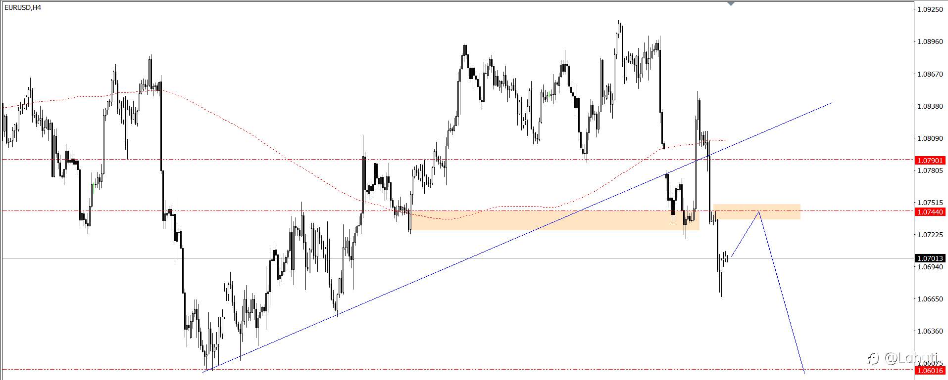 USD 17/6/24