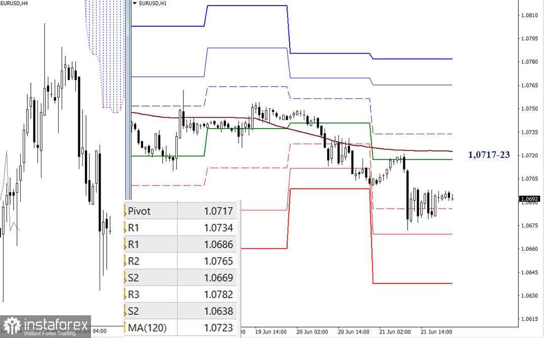 EUR/USD dan GBP/USD: Analisis teknikal