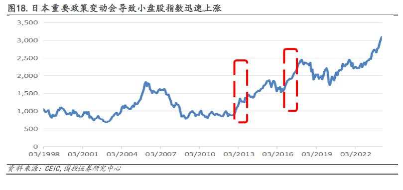 2012年后日股的“牛市起点”：安倍“出海潮”与巴菲特买点