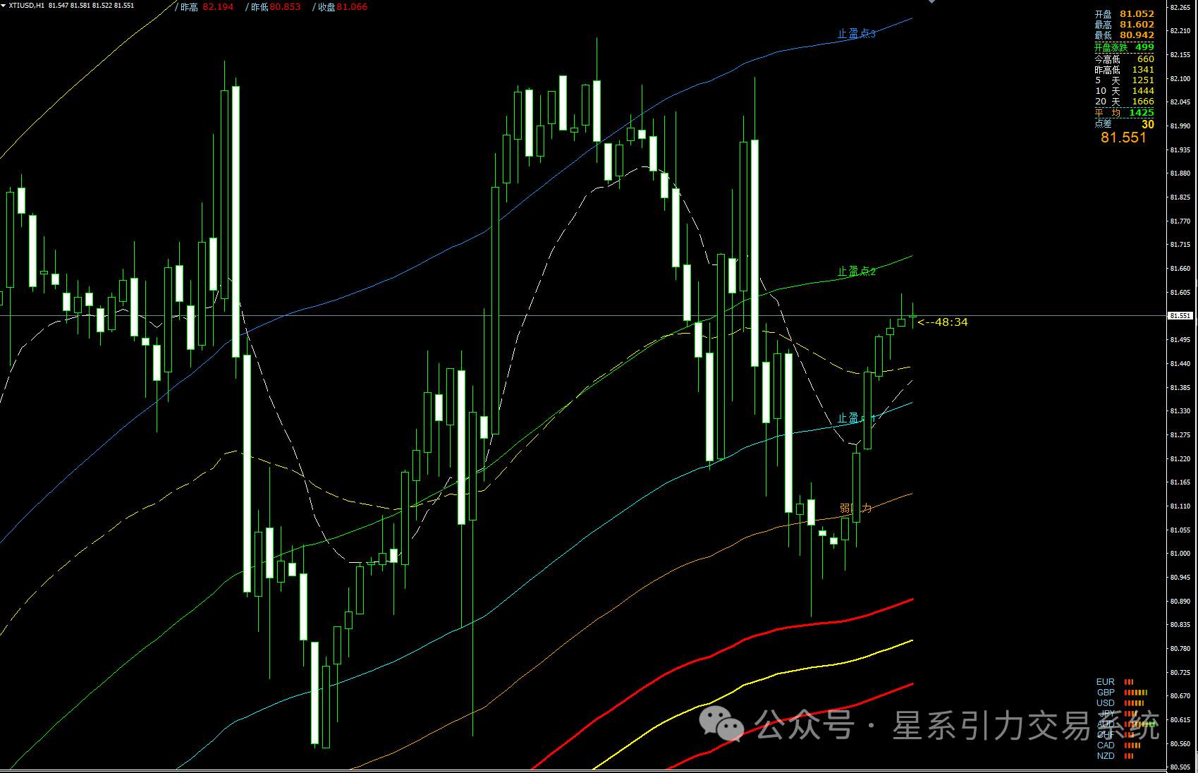 6.26星系引力交易：今天是周三，但是今天也就是个周三了