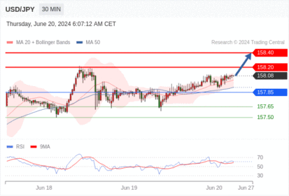 WeTrade TC早午报>>每日策略午报