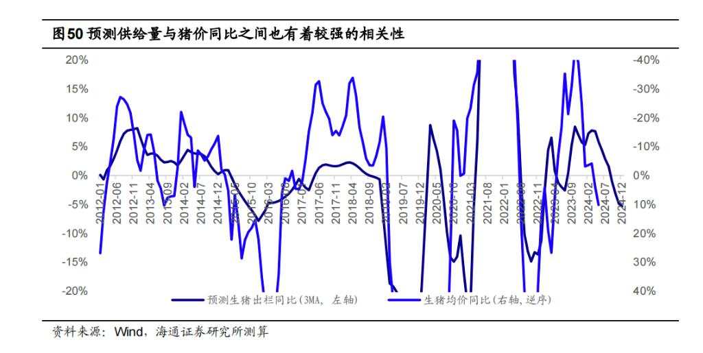 该如何理解和预判猪周期？