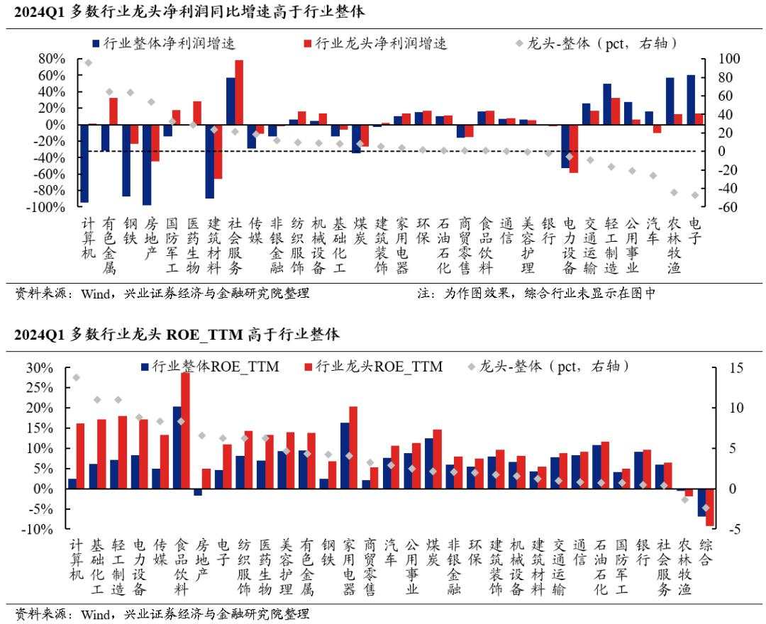 兴证策略：今年哪两个行业有贝塔？