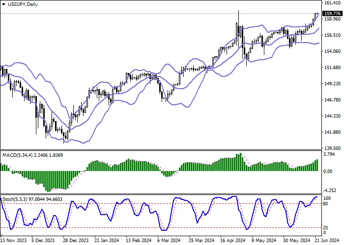 USD/JPY: ĐỒNG TIỀN MỸ ĐANG HỢP NHẤT TRONG KHU VỰC ĐỊA PHƯƠNG CAO