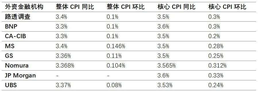 惊魂之夜：FOMC看点