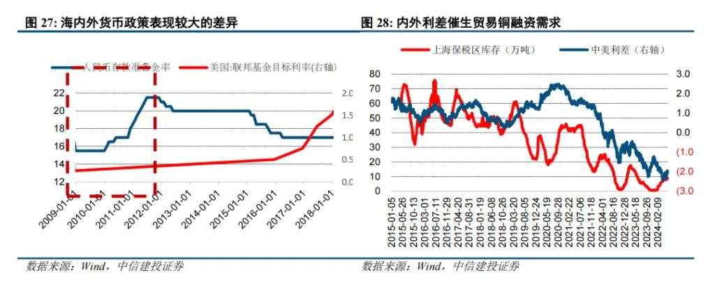 二十年复盘，铜背后的宏观叙事