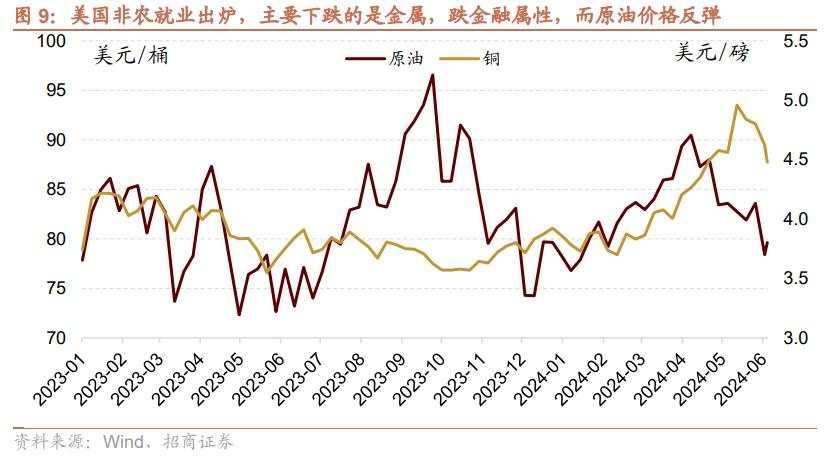 如何看待近期大宗价格波动和出口超预期对A股影响