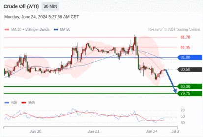 WeTrade TC早午报>>每日策略午报