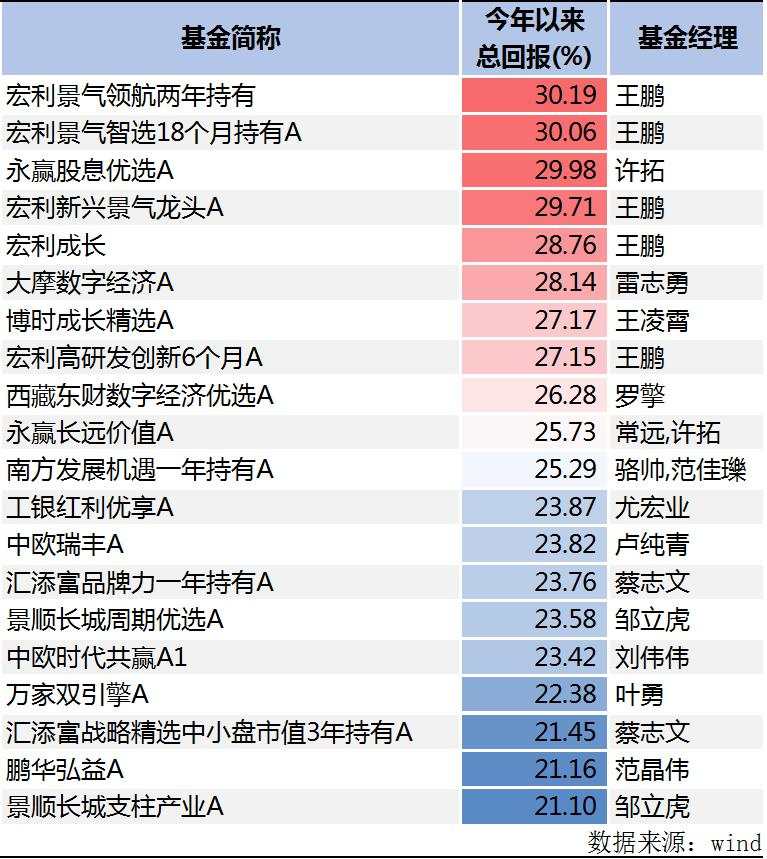 逆势跑赢指数！2024基金半程业绩榜单出炉