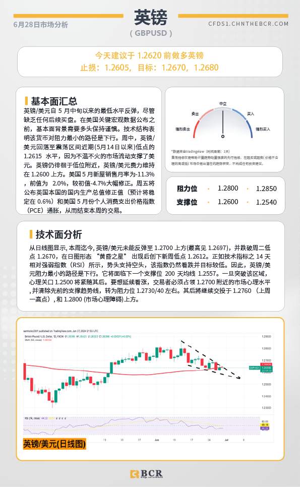 BCR每日早评及分析-2024年6月28日