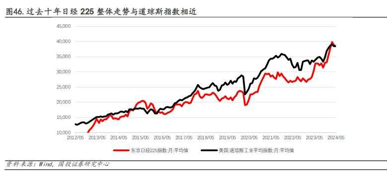 2012年后日股的“牛市起点”：安倍“出海潮”与巴菲特买点