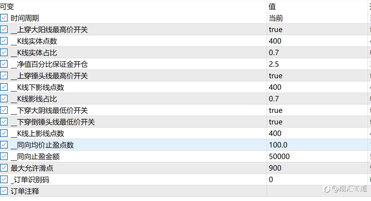 如何寻找关键K线