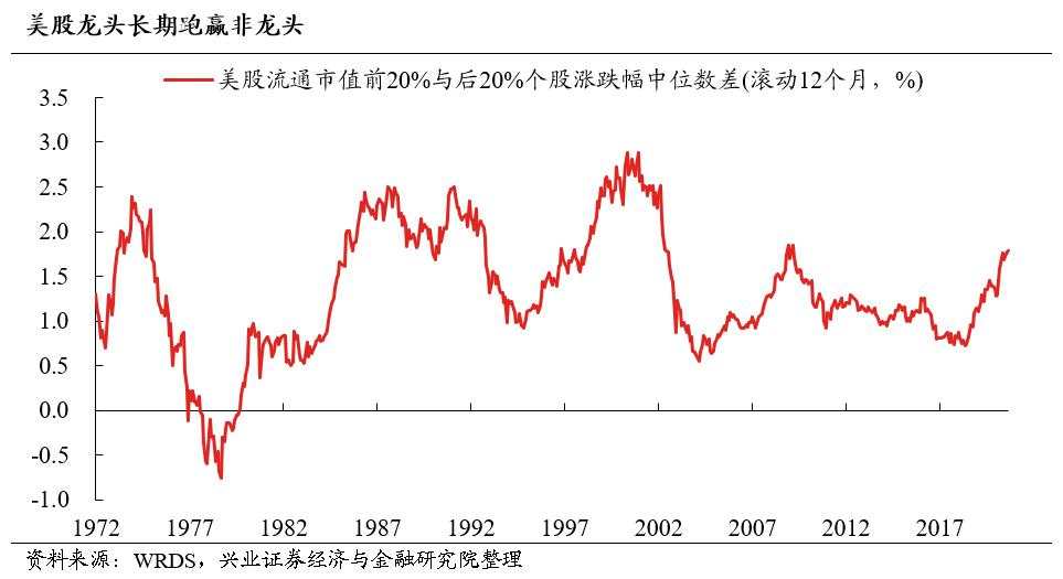 兴证策略：今年哪两个行业有贝塔？