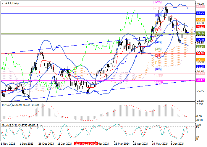 ALCOA CORP.: MURREY ANALYSIS