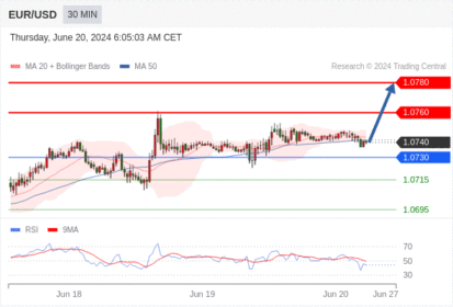 WeTrade TC早午报>>每日策略午报