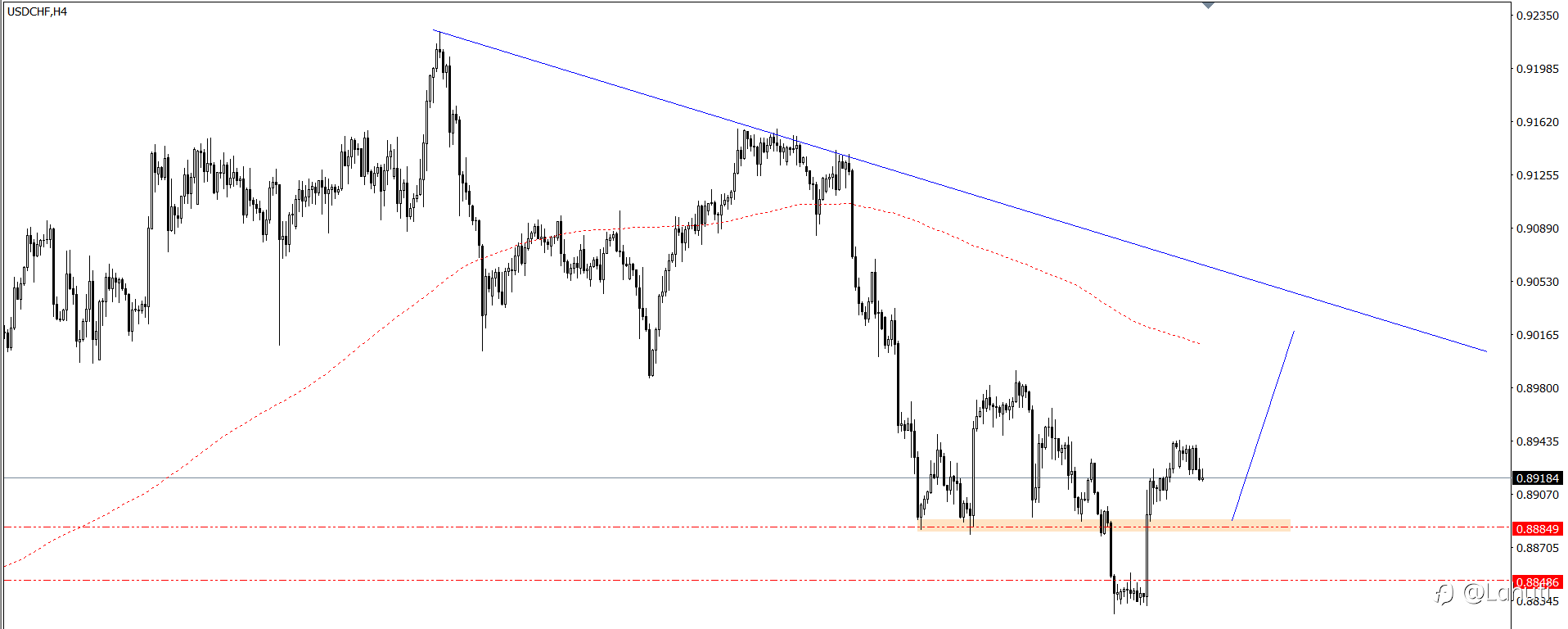PLAN TRADE 25/6/24