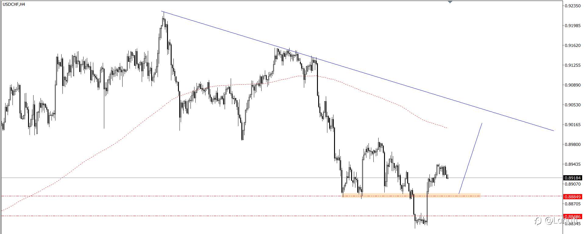 PLAN TRADE 25/6/24