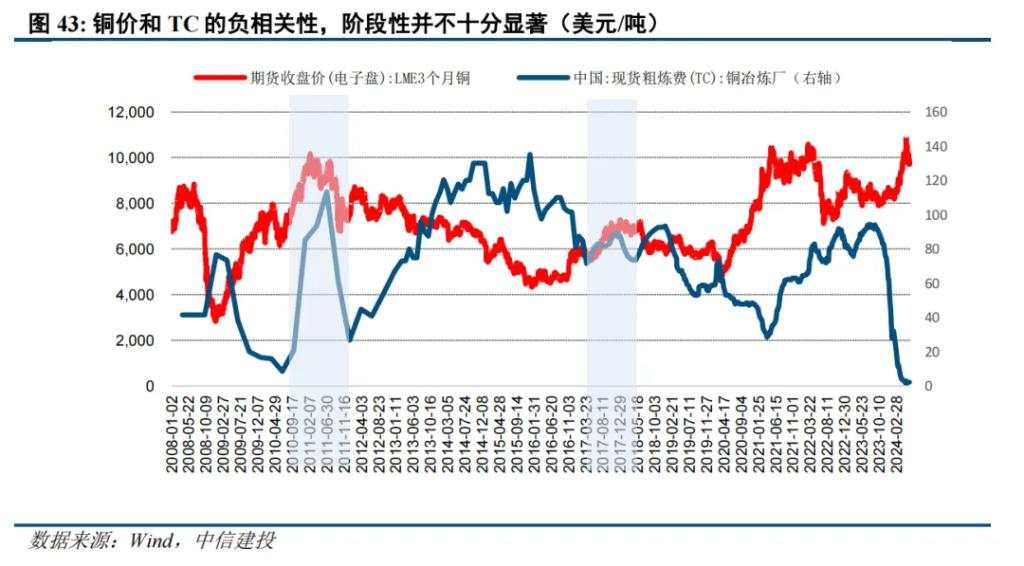 二十年复盘，铜背后的宏观叙事