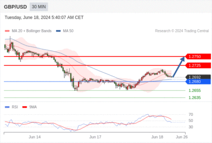 WeTrade TC早午报>>每日策略午报