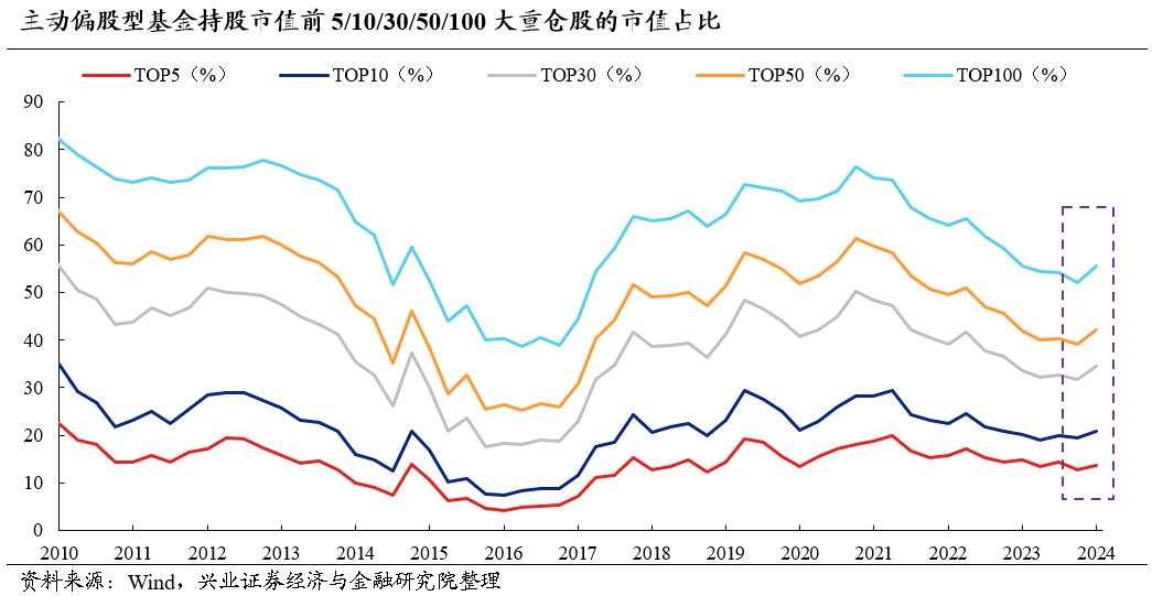 兴证策略：今年哪两个行业有贝塔？