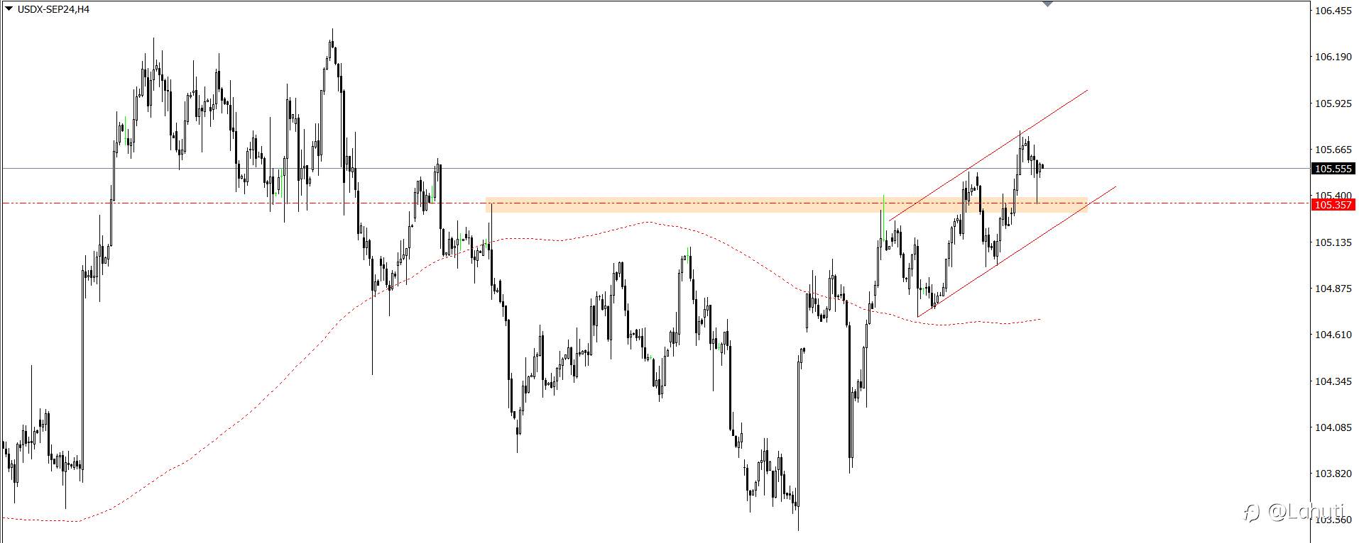 USD 28/6/24