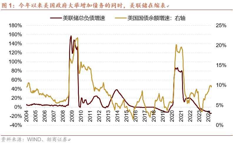 如何看待近期大宗价格波动和出口超预期对A股影响