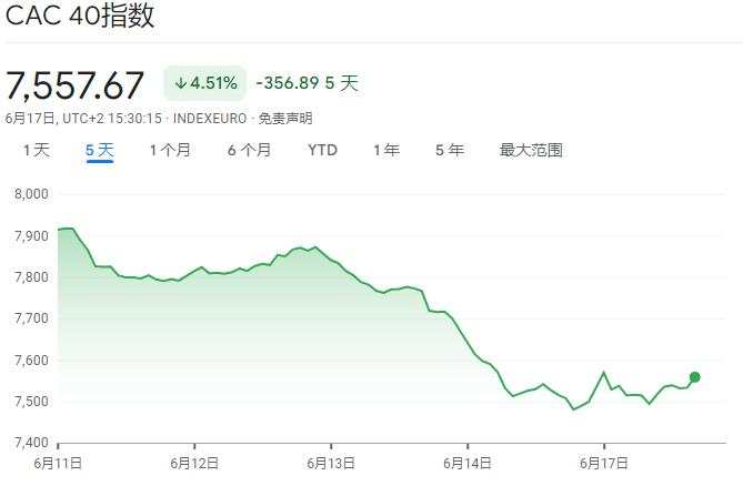 对于法国选举，市场到底在担心什么？