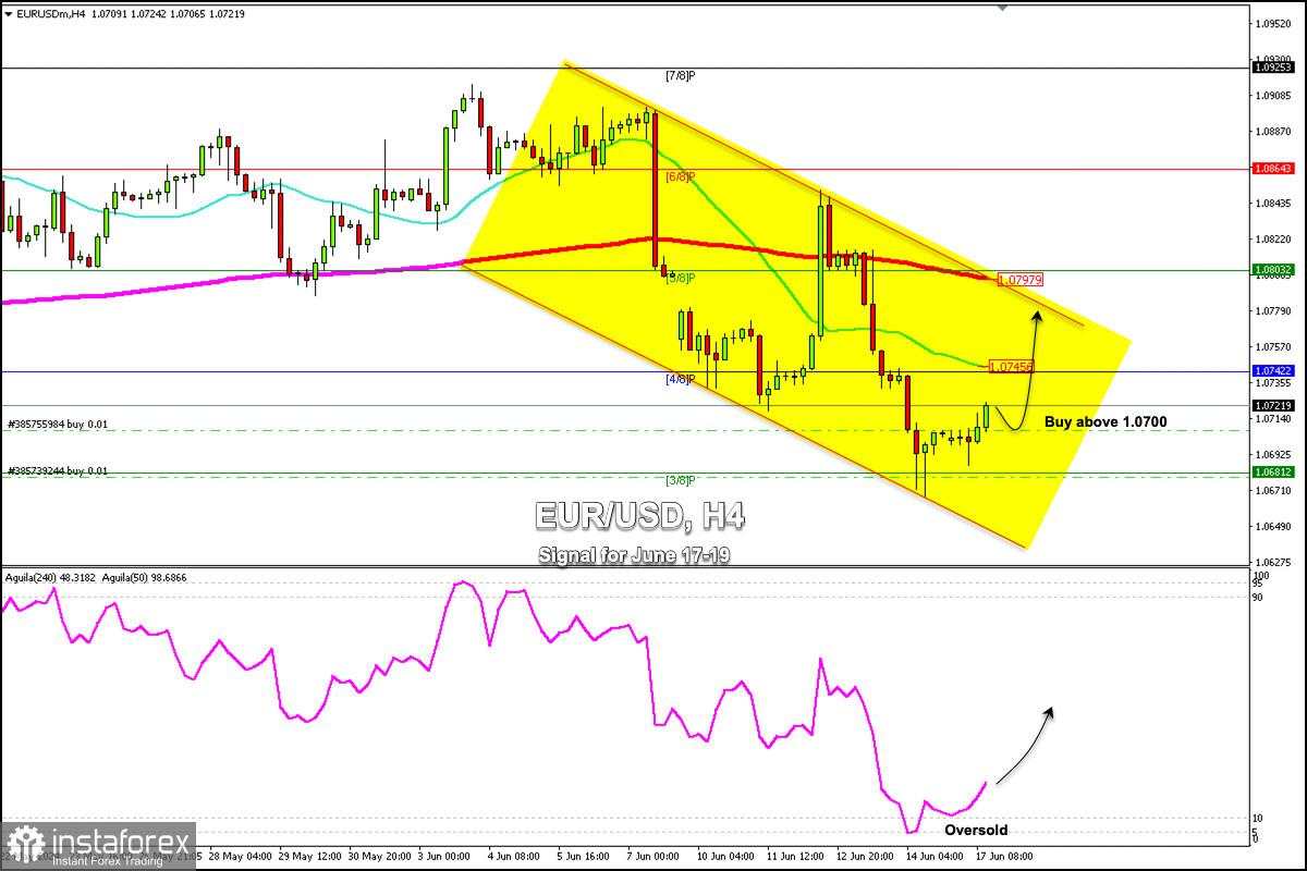 Sinyal Trading untuk EUR/USD pada 17-19 Juni 2024: beli di atas 1.0700 (3/8 Murray - jenuh jual)