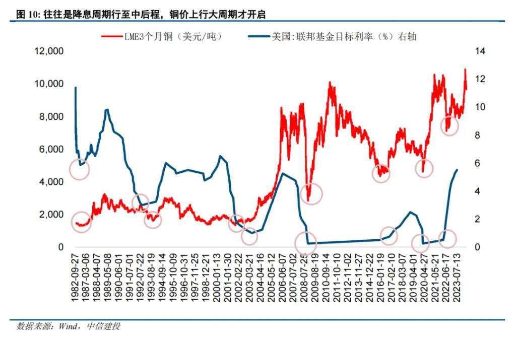 二十年复盘，铜背后的宏观叙事