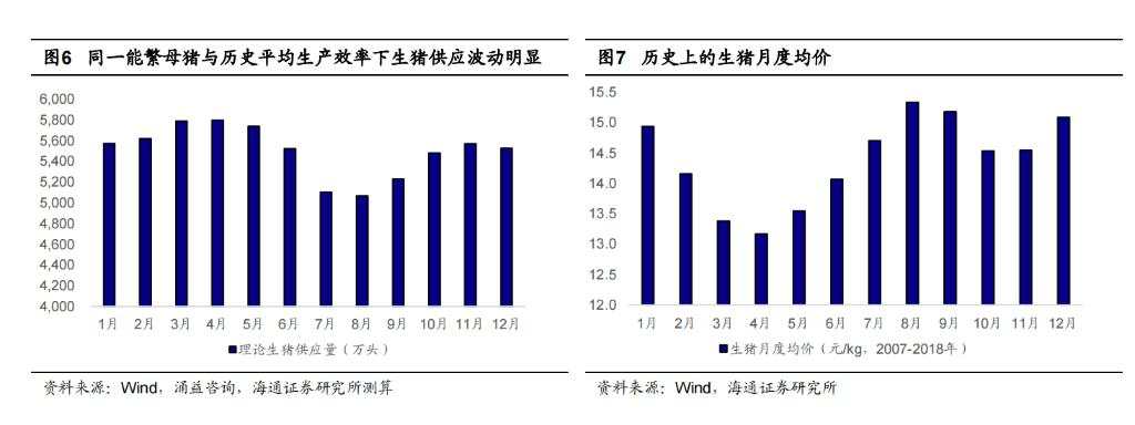 该如何理解和预判猪周期？