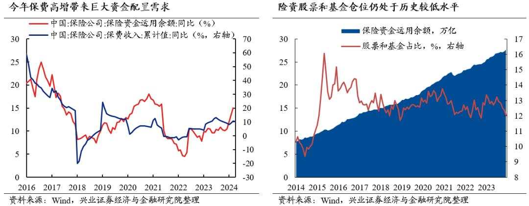 兴证策略：今年哪两个行业有贝塔？