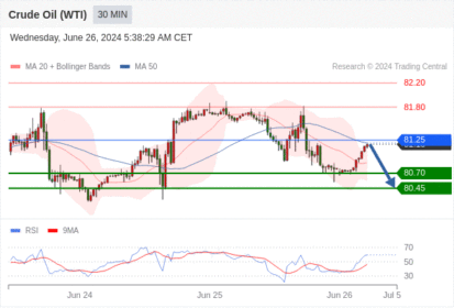 WeTrade TC早午报>>每日策略午报