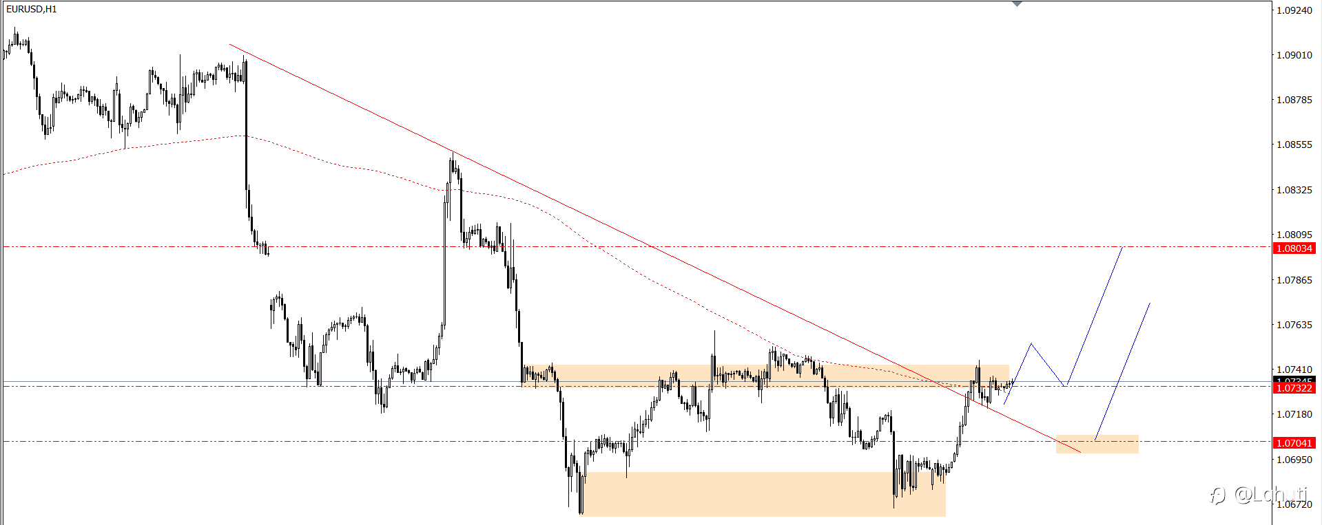 PLAN TRADE 25/6/24