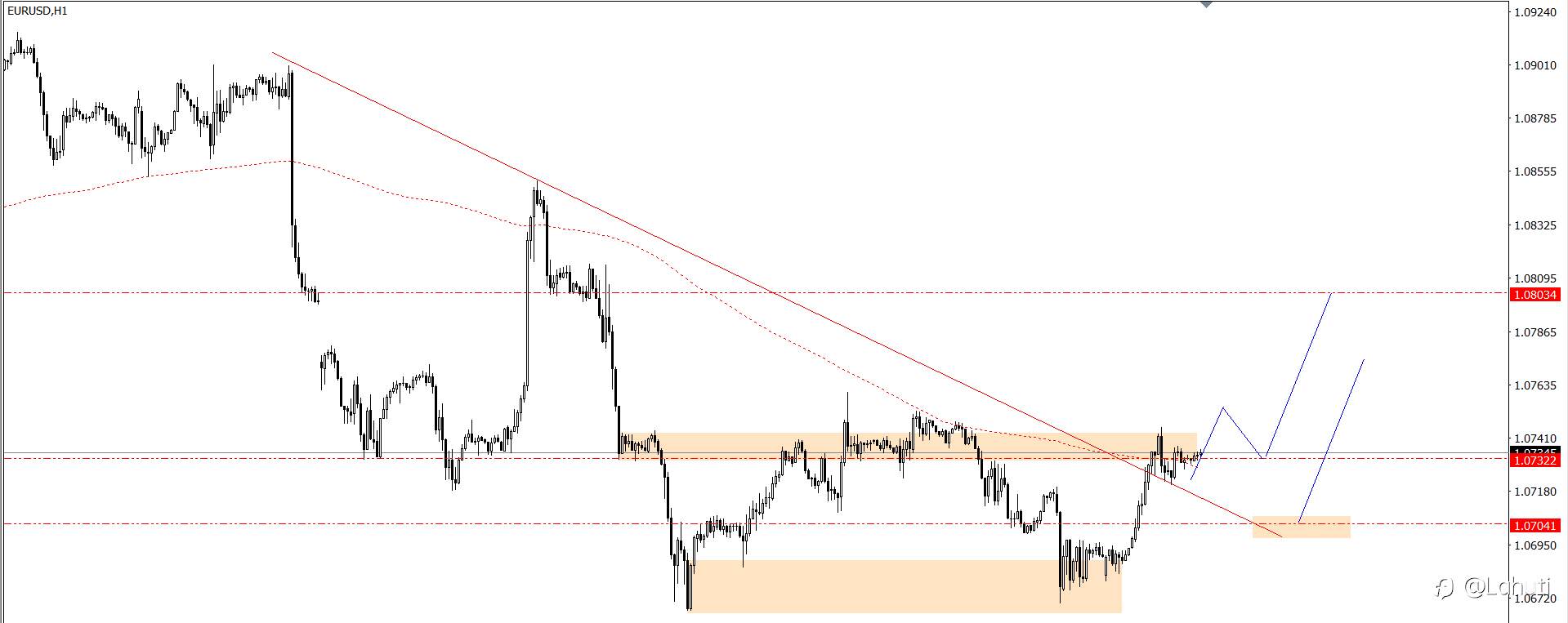 PLAN TRADE 25/6/24
