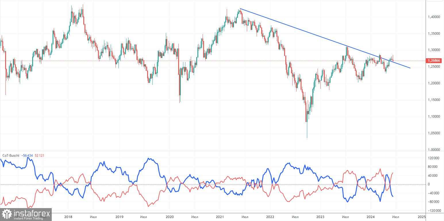 Prospek GBP/USD pada 18 Juni. Pound juga memulai fase korektif