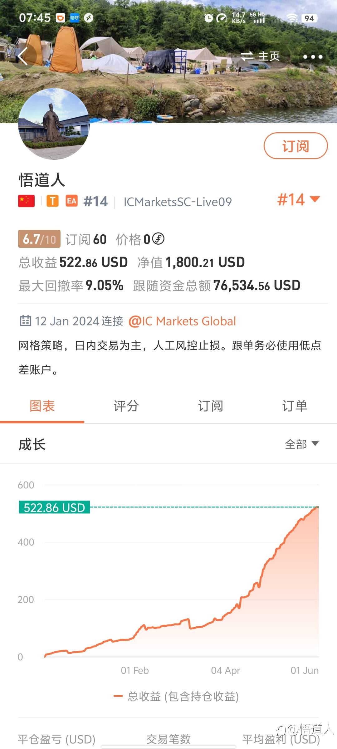 周末休整，迎接六月。