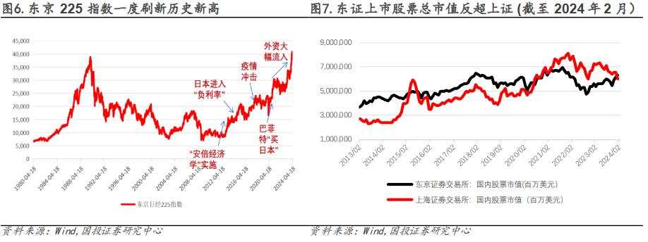 2012年后日股的“牛市起点”：安倍“出海潮”与巴菲特买点