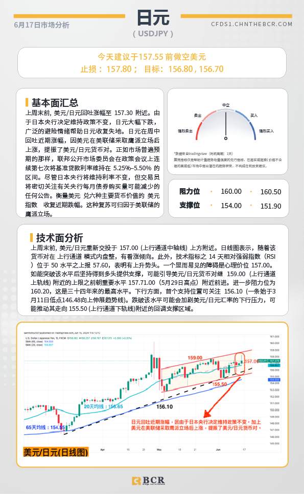 BCR每日早评及分析-2024年6月17日