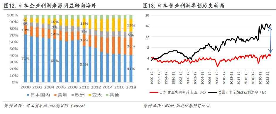 2012年后日股的“牛市起点”：安倍“出海潮”与巴菲特买点