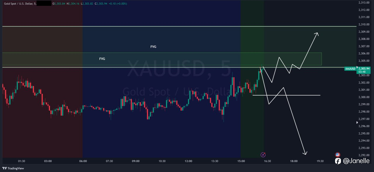 6.27 - XAUUSD 分析 (已更新)