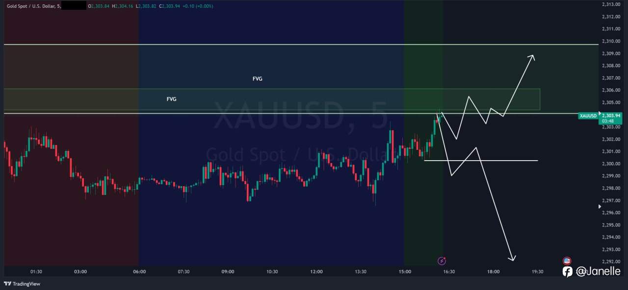 6.27 - XAUUSD 分析 (已更新)