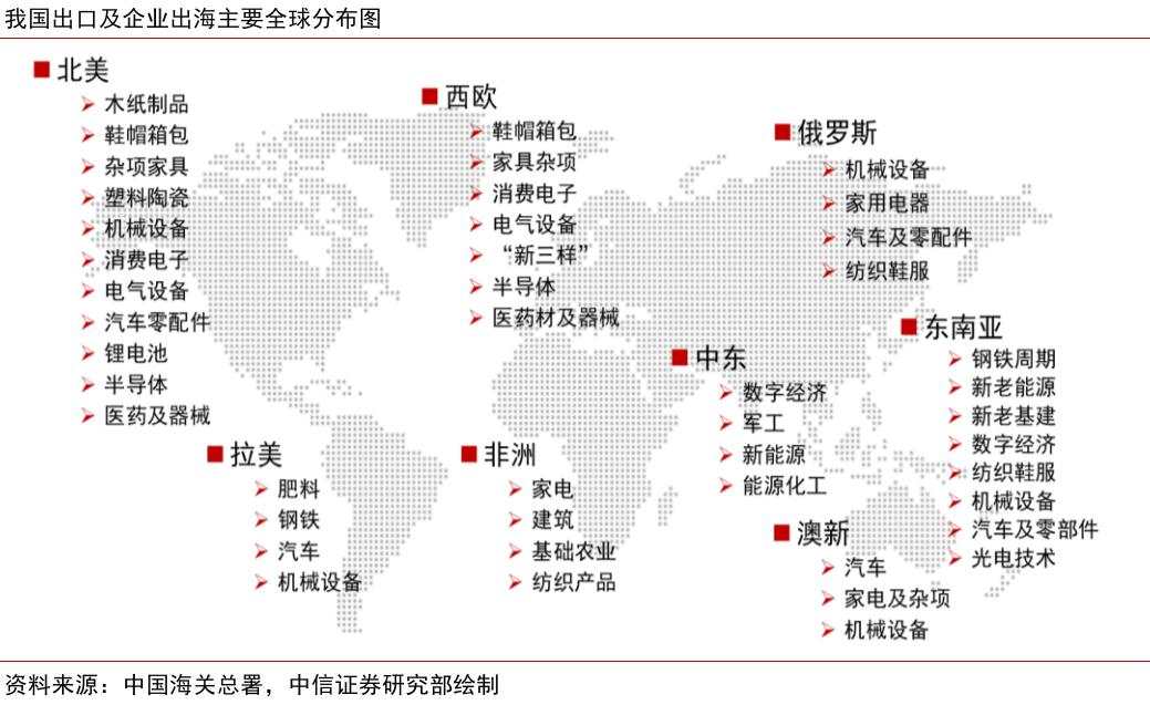 全球产业链双体系现象及投资主线