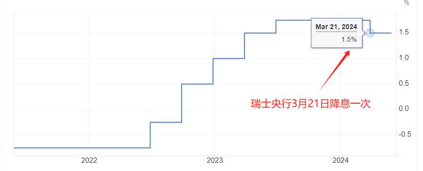 ATFX：6月17日当周，国际市场重磅数据前瞻