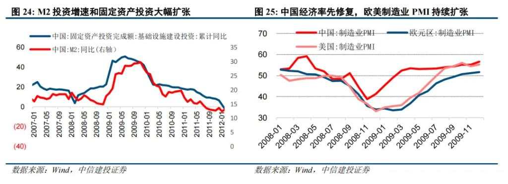 二十年复盘，铜背后的宏观叙事